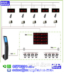 اجهزة صفوف الانتظار وتنظيم صفوف العملاء
